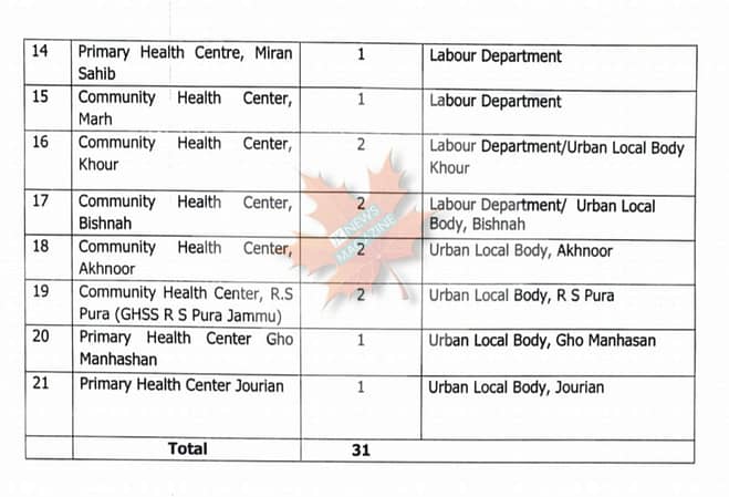Vaccination centres Jammu Find your covid19 vaccination centre here